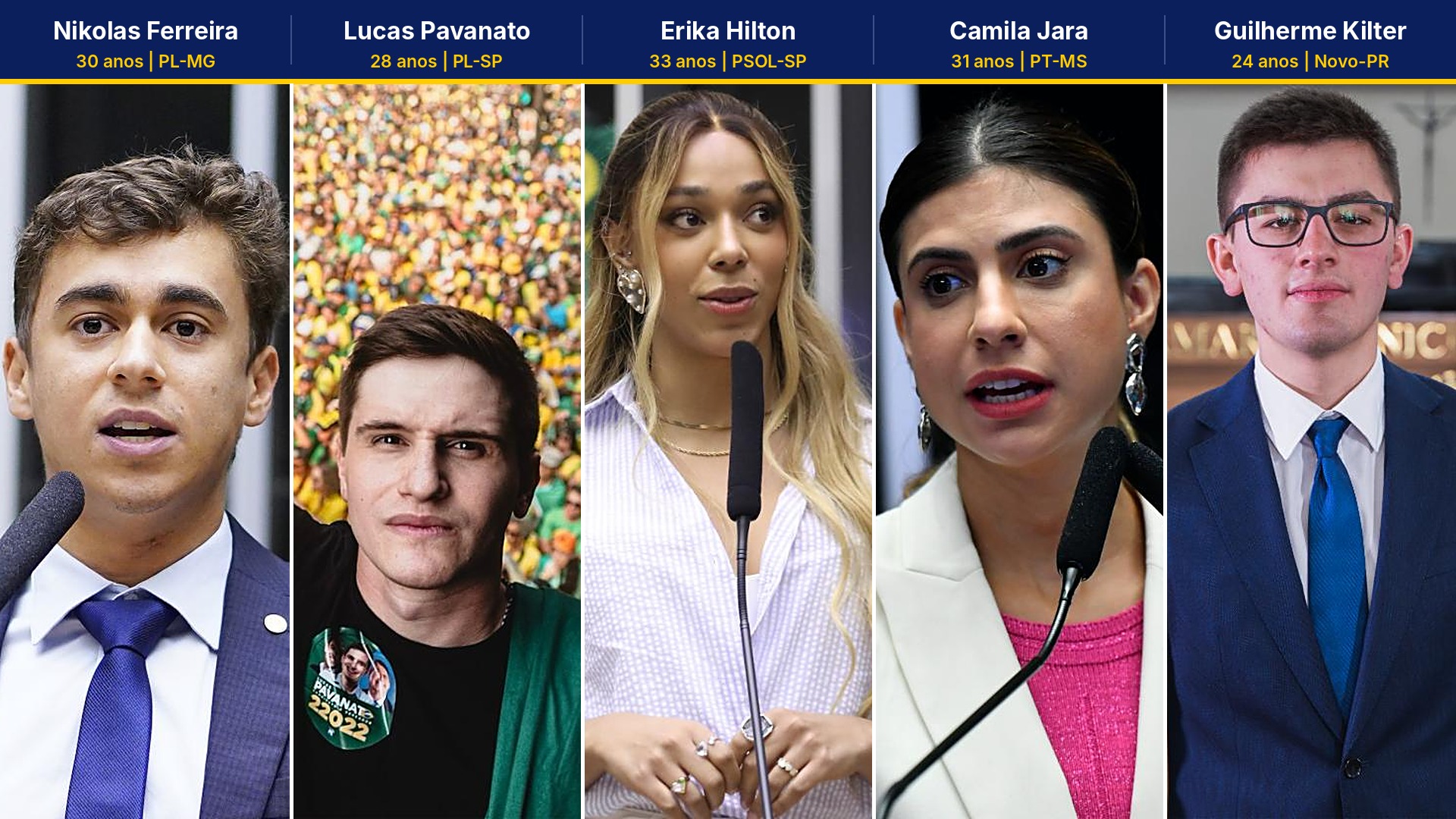 Os deputados federais Nikolas Ferreira, Lucas Pavanato, Erika Hilton, Camila Jara e Guilherme Kilter